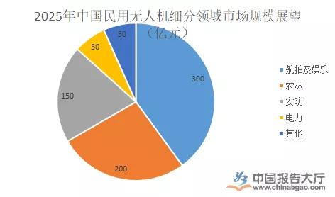 無人機駕駛證，無人機培訓，無人機駕駛證培訓，aopa，aopa無人機駕駛證，無人機怎么操作，無人機培訓學校，無人機培訓學費，無人機培訓中心，aopa考證多少錢，無人機培訓機構，無人機駕駛員培訓班，無人機考證