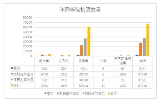 無人機駕駛證，無人機培訓，無人機駕駛證培訓，aopa，aopa無人機駕駛證，無人機怎么操作，無人機培訓學校，無人機培訓學費，無人機培訓中心，aopa考證多少錢，無人機培訓機構，無人機駕駛員培訓班，無人機考證