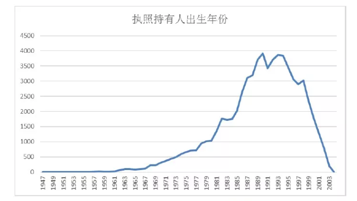 無人機駕駛證，無人機培訓，無人機駕駛證培訓，aopa，aopa無人機駕駛證，無人機怎么操作，無人機培訓學校，無人機培訓學費，無人機培訓中心，aopa考證多少錢，無人機培訓機構，無人機駕駛員培訓班，無人機考證