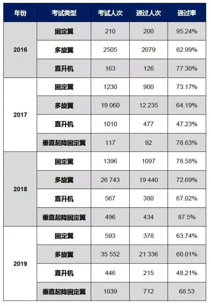 無人機駕駛證，無人機培訓，無人機駕駛證培訓，aopa，aopa無人機駕駛證，無人機怎么操作，無人機培訓學校，無人機培訓學費，無人機培訓中心，aopa考證多少錢，無人機培訓機構，無人機駕駛員培訓班，無人機考證